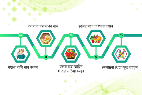 পেট ব্যথা কমানোর ৫ টি ঘরোয়া উপায়